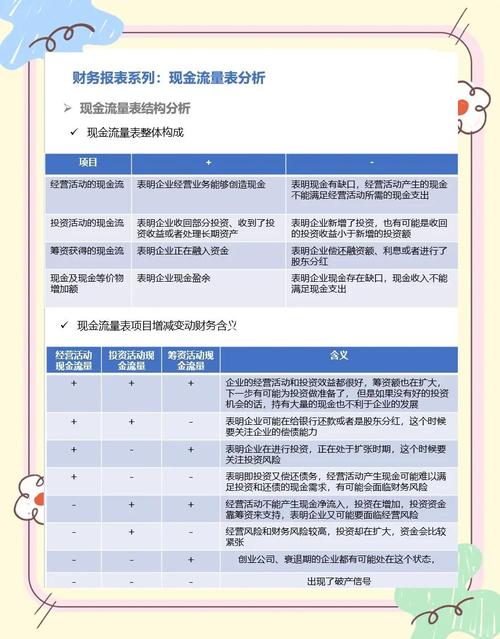 现金流量表中现金净流入的查看方式及分析要点，你知道吗？