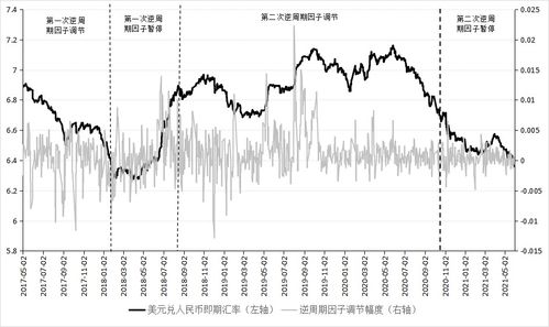 人民币汇率波动3月现尖顶V型，中小企业如何应对？