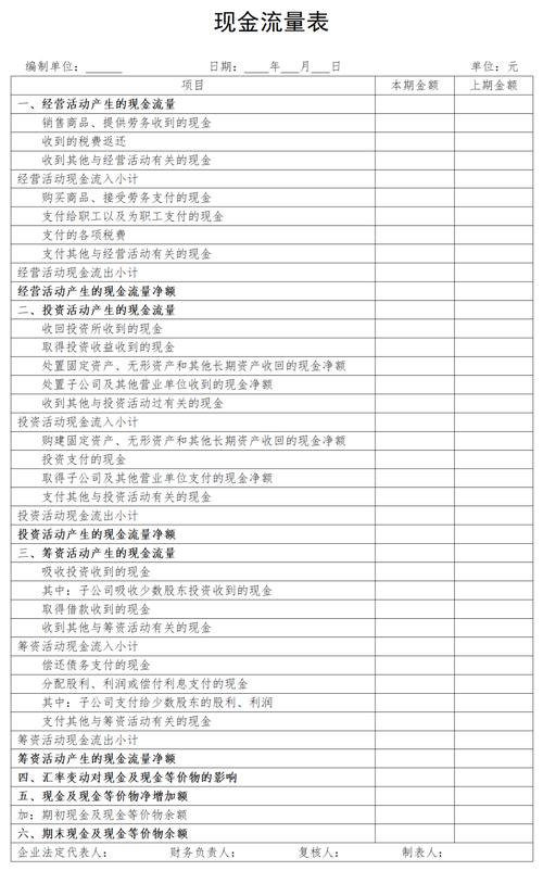 现金流量表中投资支付的现金包含哪些？权益性与债权性投资全解析