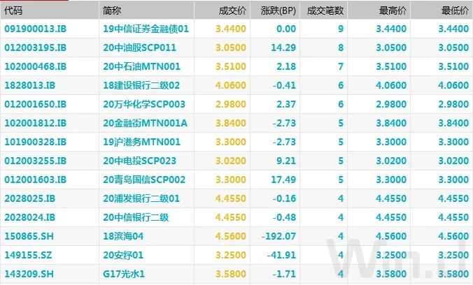 _ 国债期货震荡走弱 _期货 外汇 风险