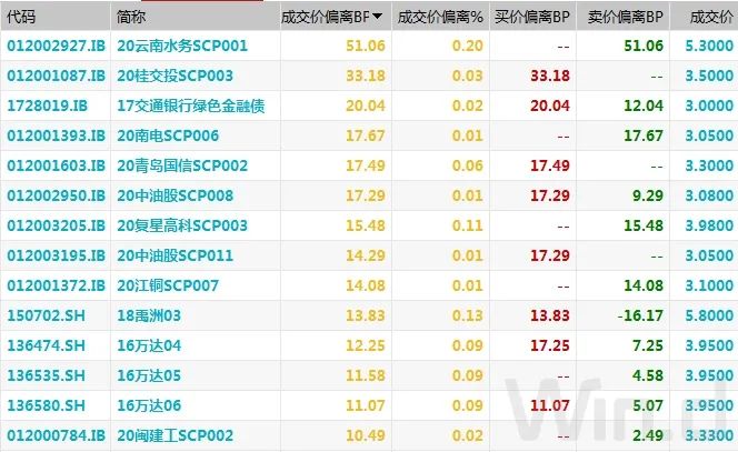 期货 外汇 风险__ 国债期货震荡走弱 