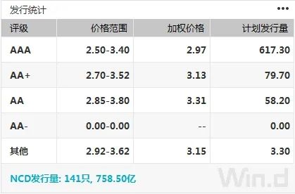  国债期货震荡走弱 _期货 外汇 风险_