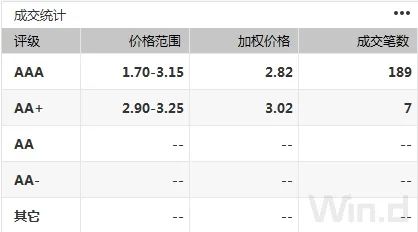  国债期货震荡走弱 __期货 外汇 风险