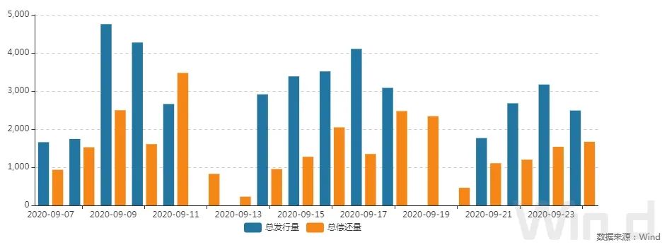 _ 国债期货震荡走弱 _期货 外汇 风险