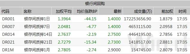  国债期货震荡走弱 _期货 外汇 风险_