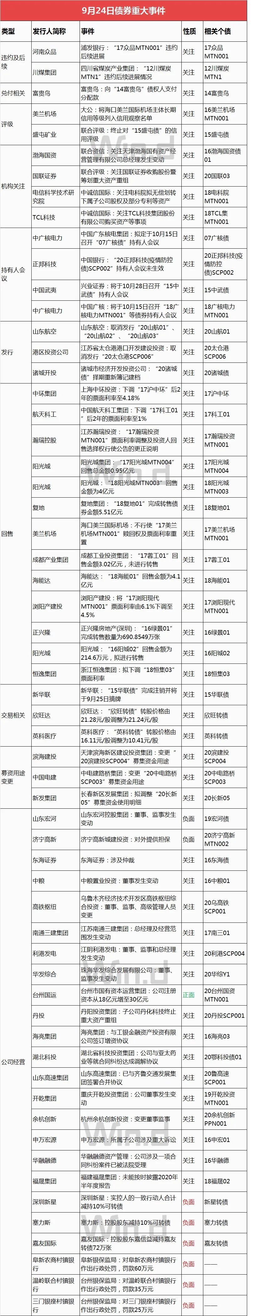  国债期货震荡走弱 _期货 外汇 风险_