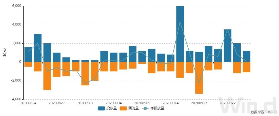  国债期货震荡走弱 _期货 外汇 风险_