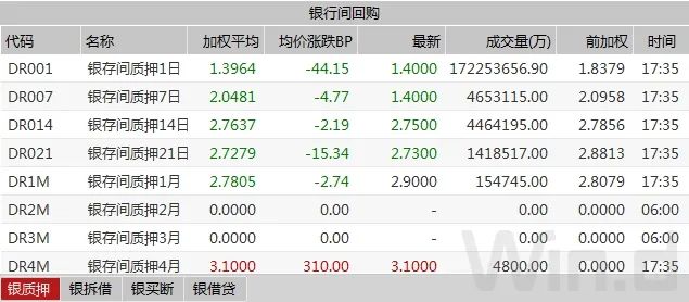 _ 国债期货震荡走弱 _期货 外汇 风险