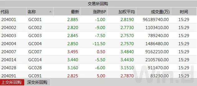 期货 外汇 风险_ 国债期货震荡走弱 _