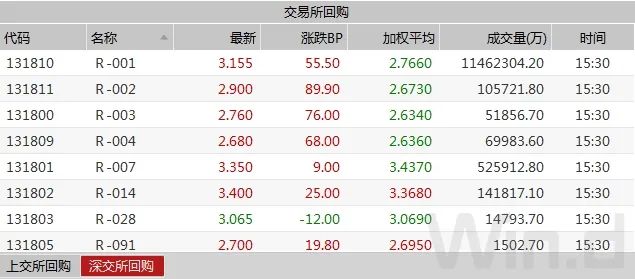 期货 外汇 风险_ 国债期货震荡走弱 _