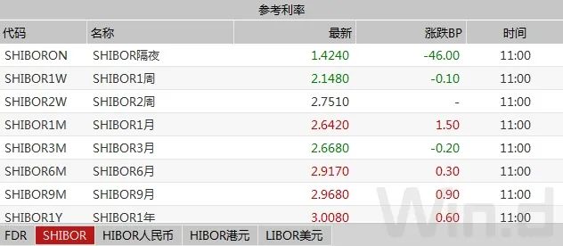 _ 国债期货震荡走弱 _期货 外汇 风险