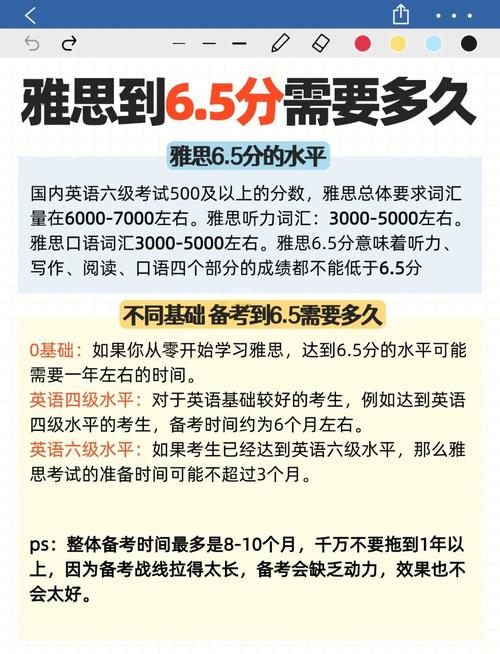 基础薄弱雅思6.5分备考时间_零基础雅思学习计划_零基础学雅思要多久