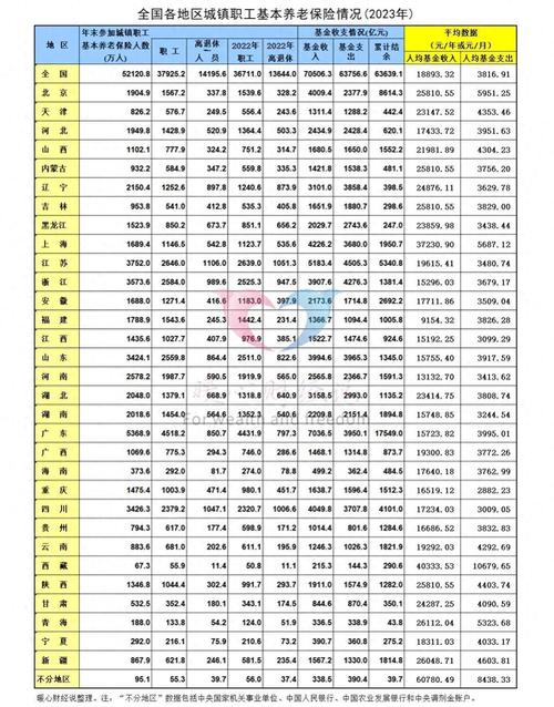 广东汕头社保缴费基数标准_2025年社保缴费基数上调_2025养老金缴费基数灵活就业