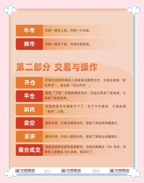 期货专业术语解释_期货交易入门指南_期货频道 - 东方财富网