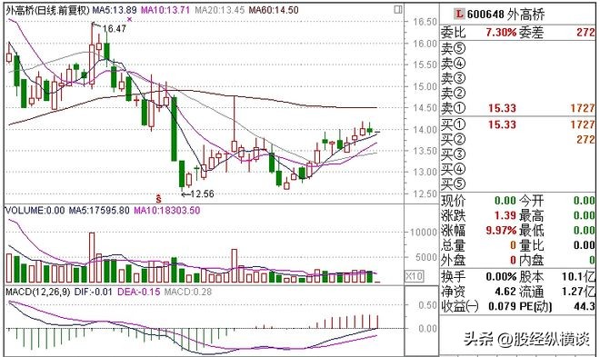 试盘策略_股票在竞价的时候可以交易吗_跟庄操作