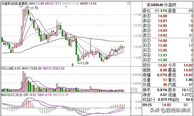 试盘策略_股票在竞价的时候可以交易吗_跟庄操作