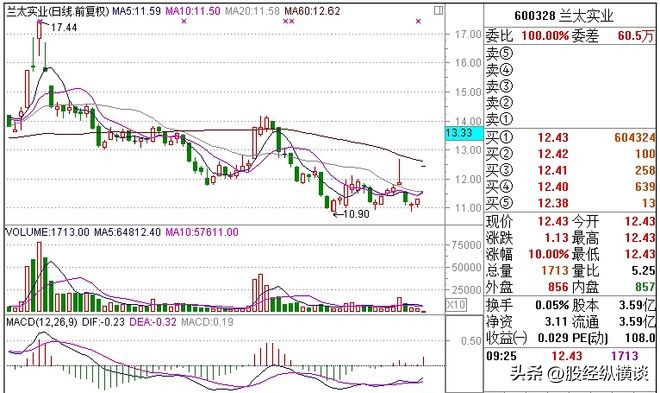 跟庄操作_试盘策略_股票在竞价的时候可以交易吗
