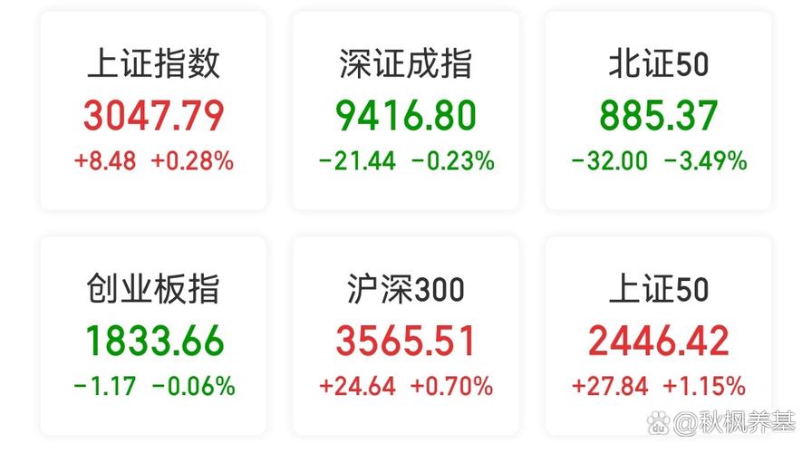 4月28日沪深主要股指涨跌互现，后市走势受关注？