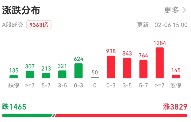 中央汇金增持ETF_a股历史单日最大涨幅_A股市场强劲反弹
