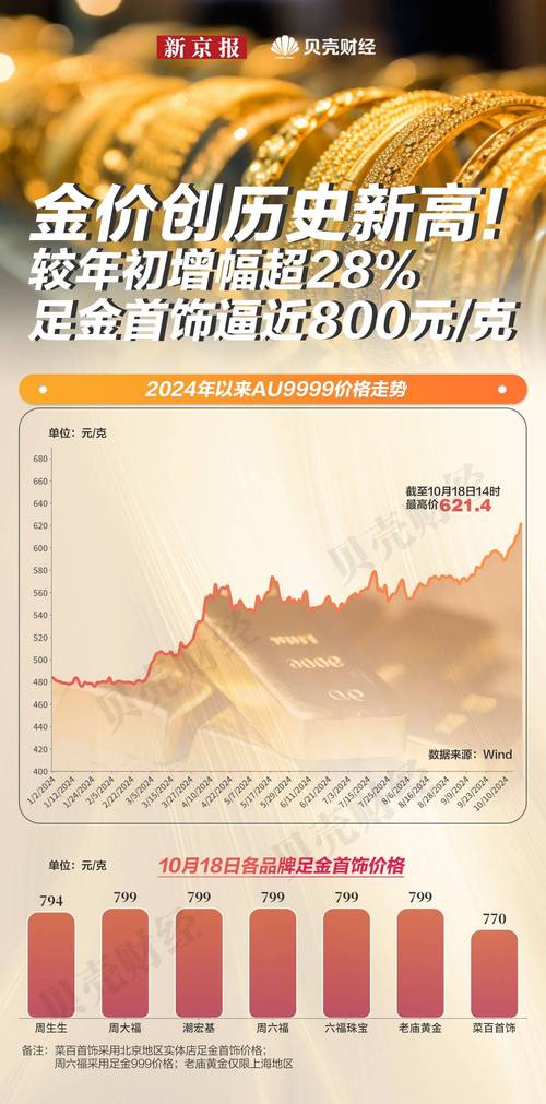 黄金价格趋稳但理财市场未降温，互联网平台受青睐