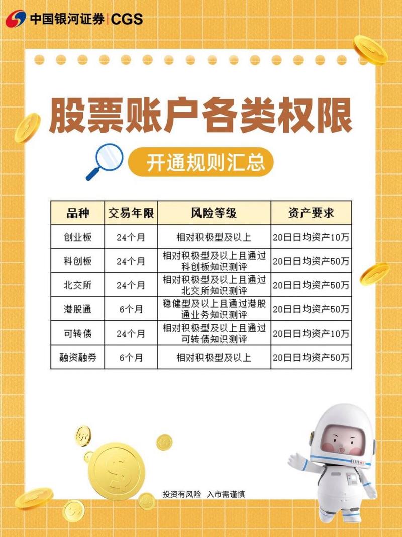 创业板开通/开户方法及条件：营业部与网上申请详解