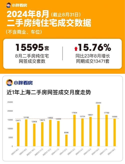 上海二手房与新房市场回稳向好，一季度成交数据亮眼