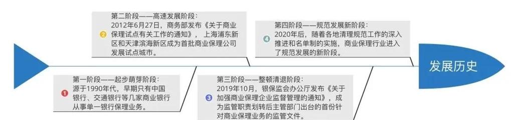 商业保理公司收入来源揭秘：利差与服务佣金的秘密？