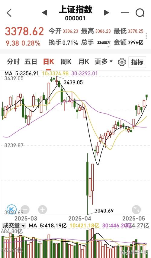 上周A股市场震荡，中小盘股优于大盘股，行业板块多数下跌