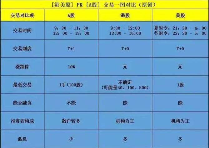 中国股市板块划分_股票有几种板块_中国股市与美国股市区别