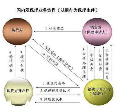 明保理与暗保理的区分及国内保理业务主要风险介绍？