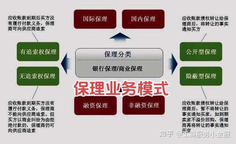 暗保理_明保理_买方保理和卖方保理的差异
