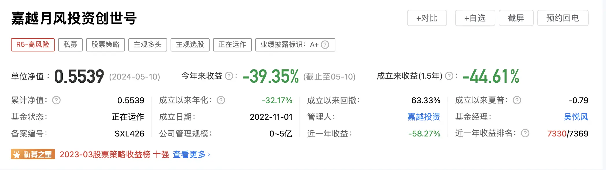 私募机构年内平均亏损_基金业绩走势中同类均值是什么意思_私募基金最新业绩