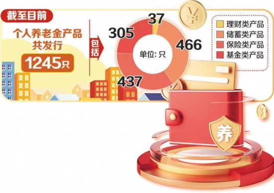 储蓄国债入池，理财方法有哪些？低、中、高风险产品如何配置？