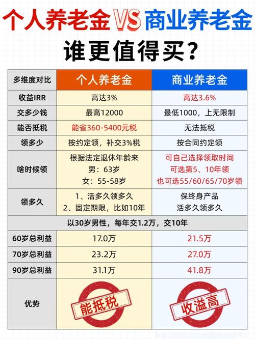 理财方法有哪些？储蓄国债入池个人养老金，低风险养老配置新选择