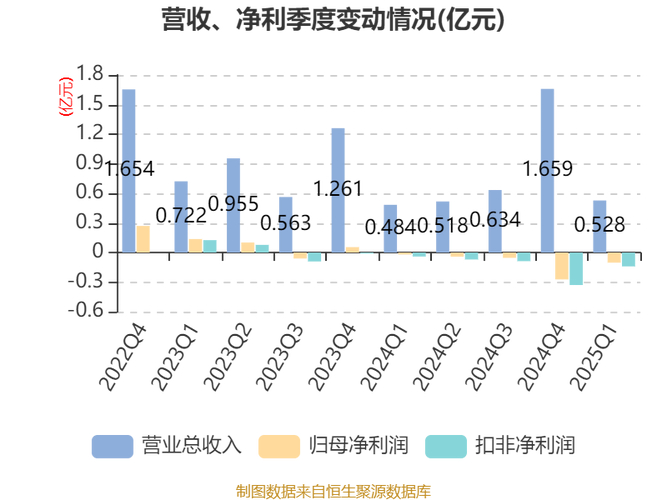 截至2025年5月23日收盘：碧兴物联股价下跌及公司公告汇总