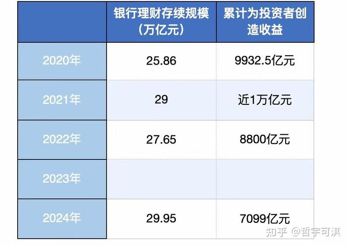2024年银行理财业务变革浪潮下，竞争格局与营销新策略受关注