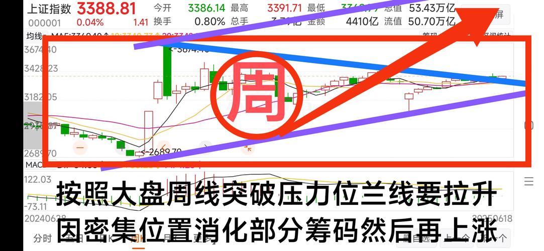 3月29日A股震荡走低收于20日均线上方，期现价差贴水收窄？