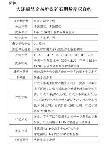 大连商品交易所发布通知：明确铁矿石期货引入境外交易者多项事宜