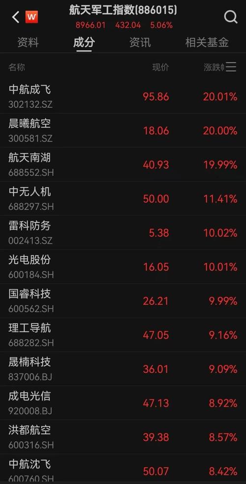航天军工板块概念股_股票有几种板块_中国卫星A股上市公司