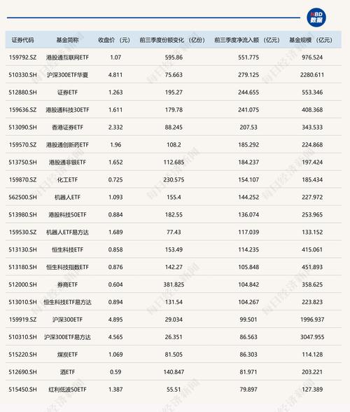 借道ETF赚钱攻略>>>A股早盘三大指数齐跌，ETF午盘涨跌各异