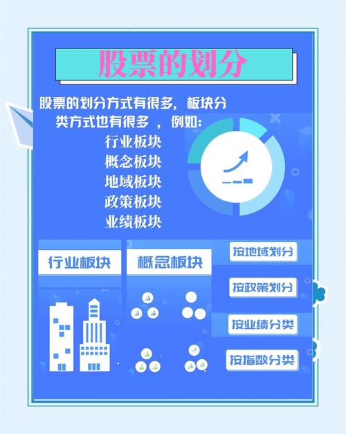 股票板块分类_股票有几种板块_如何分辨股票板块