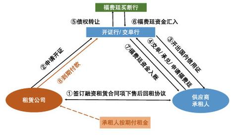 福费廷与国际保理的区别：适用范围及风险费用解析？