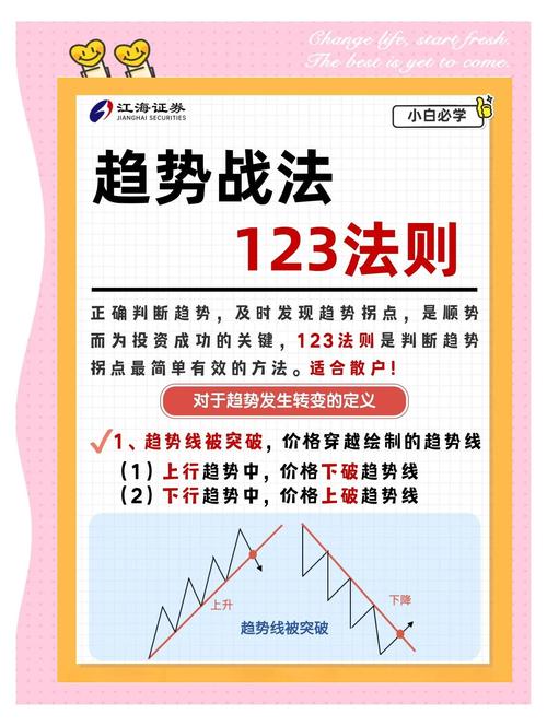 期货市场如何准确判断大趋势？这些方法与策略请收好