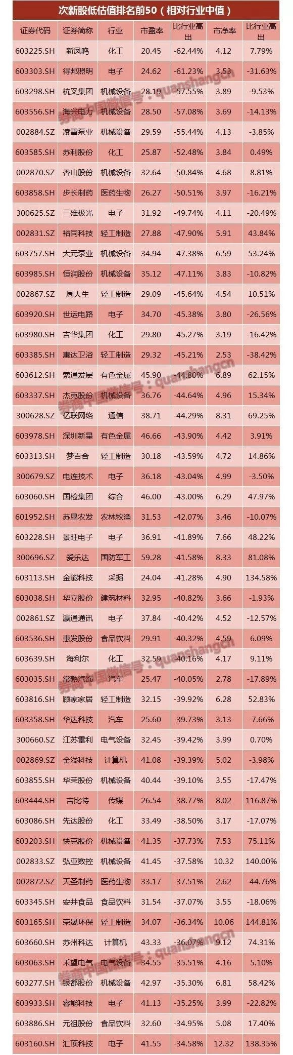 次新股涨停潮分析_杭州次新股票有哪些_次新股估值分析