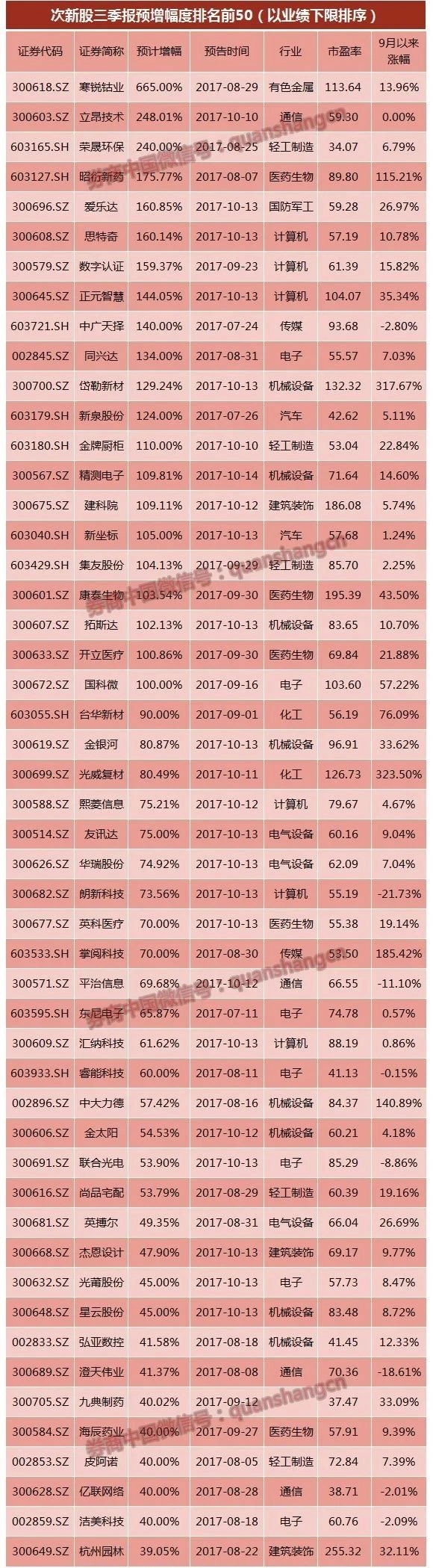 杭州次新股票有哪些_次新股涨停潮分析_次新股估值分析