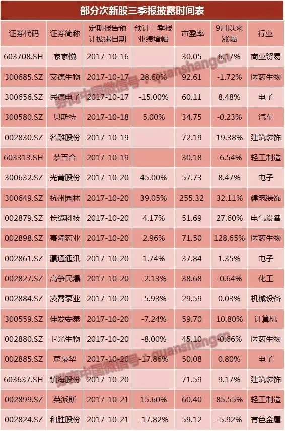 杭州次新股票有哪些_次新股涨停潮分析_次新股估值分析
