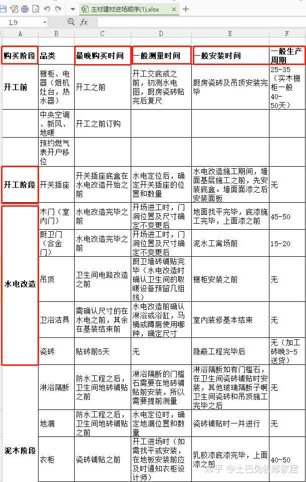 装修公示有法律_装修流程注意事项_装修流程步骤