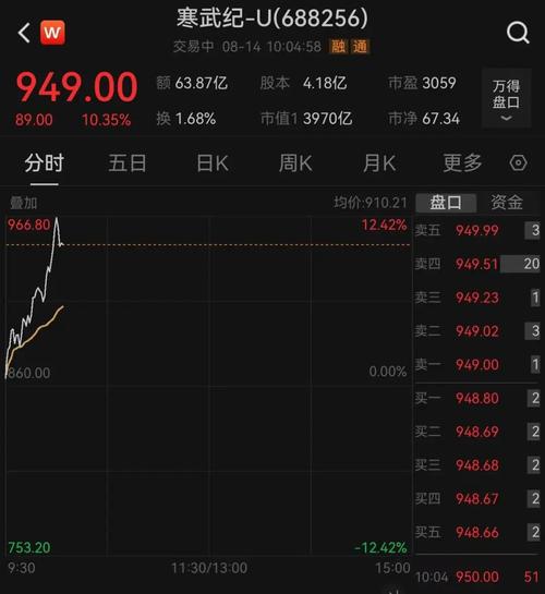 8月26日早盘三大股指走势：沪指涨0.11%，多板块涨跌互现？
