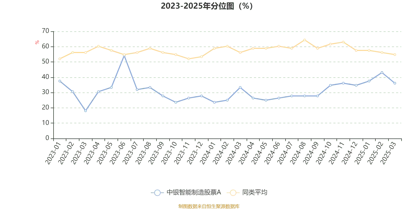 中银智能制造股票A 2024年年报_基金业绩走势中同类均值是什么意思_中银智能制造股票A 基金净值增长率