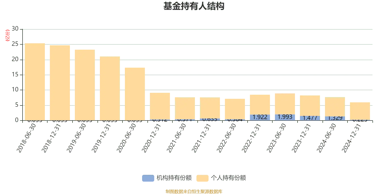 中银智能制造股票A 基金净值增长率_基金业绩走势中同类均值是什么意思_中银智能制造股票A 2024年年报